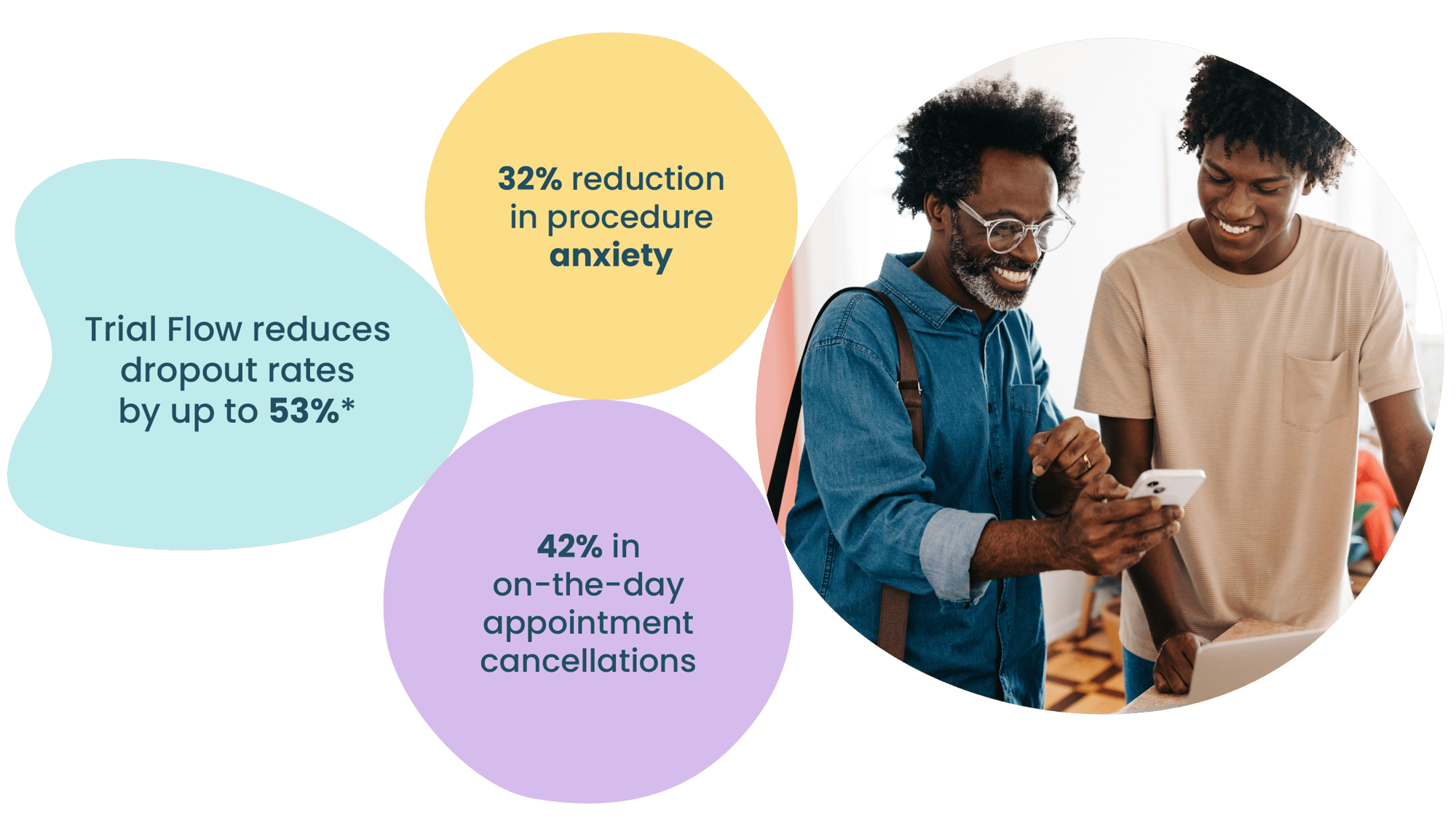 A collection of statistics about Trial Flow performance and impact