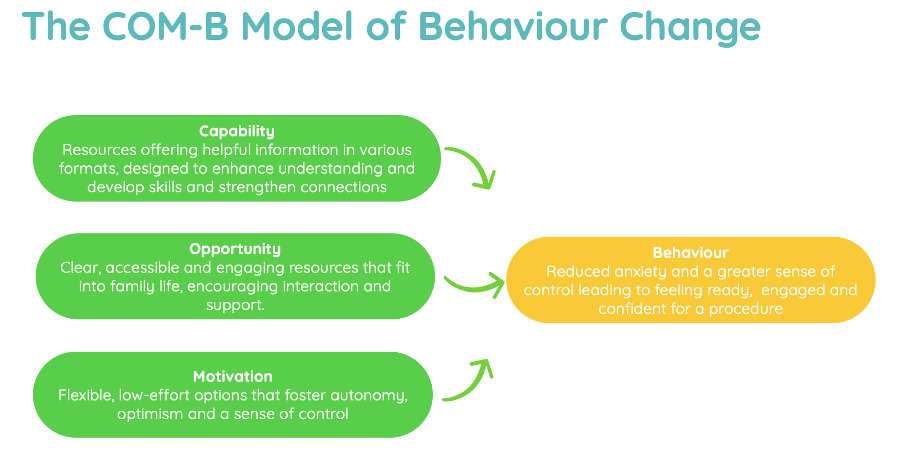 Why preparation, play, and emotional support are key to child-centred ...